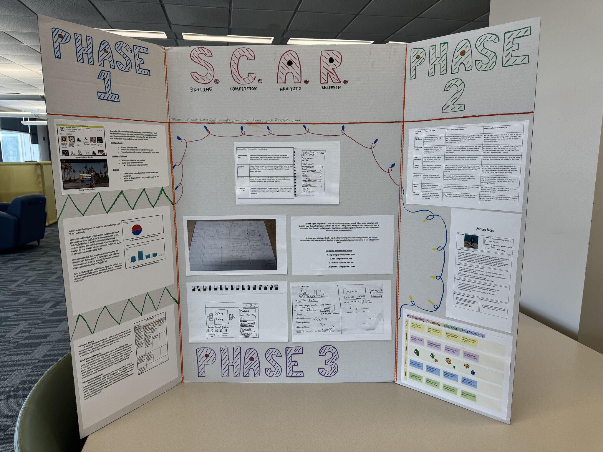 UX evaluation poster